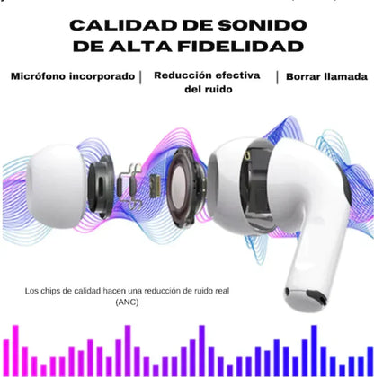 (COMPRA 1 y LLEVA 2) Audífonos Air Pods Pro 2ª Generación Liquidación de Navidad